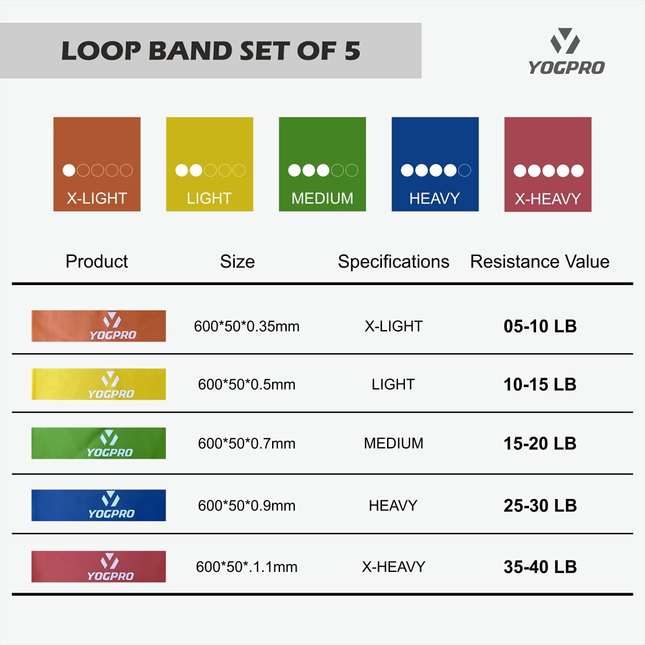 Yogpro Resistance Loop Bands