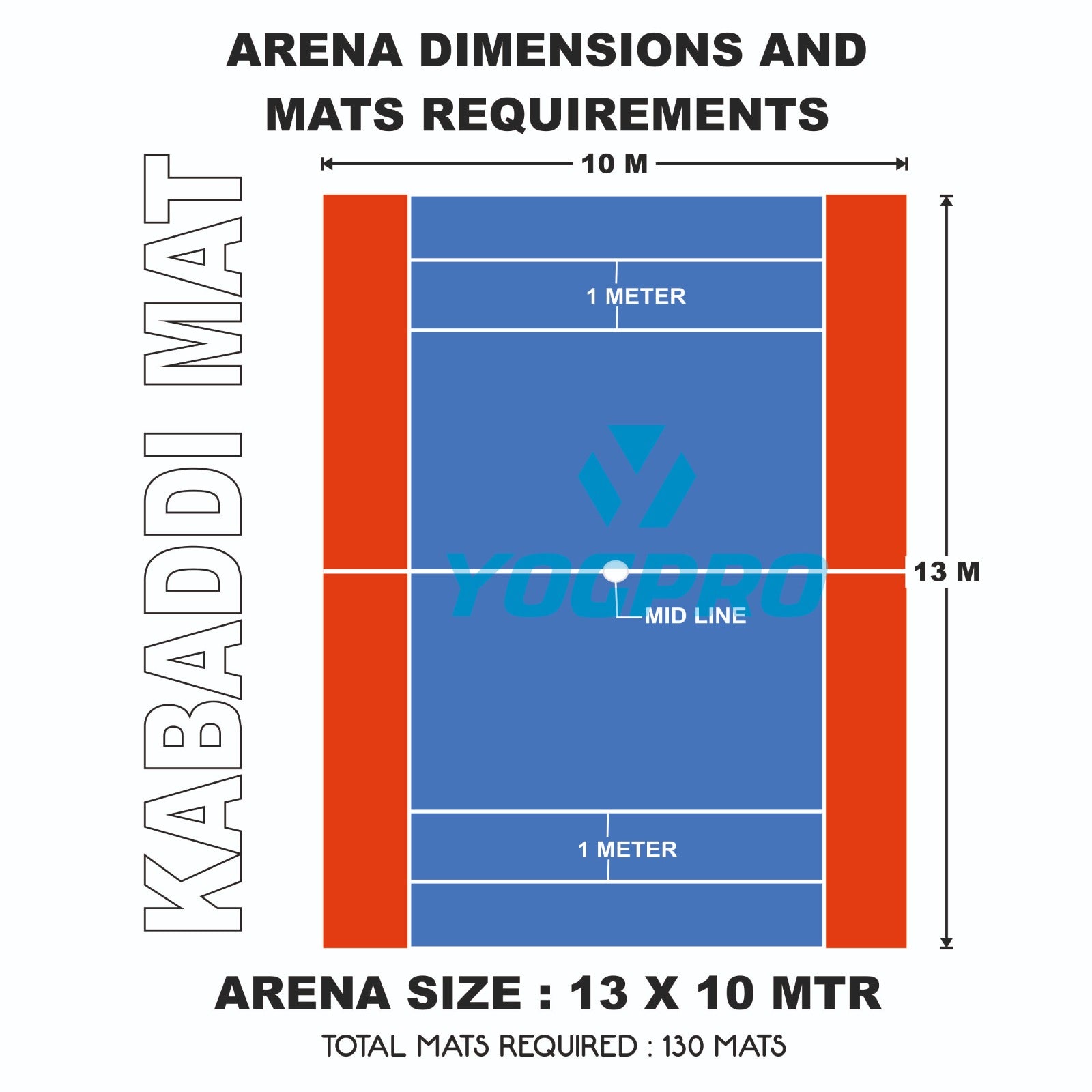 Yogpro Interlocking Mats 1 X 1 MTR